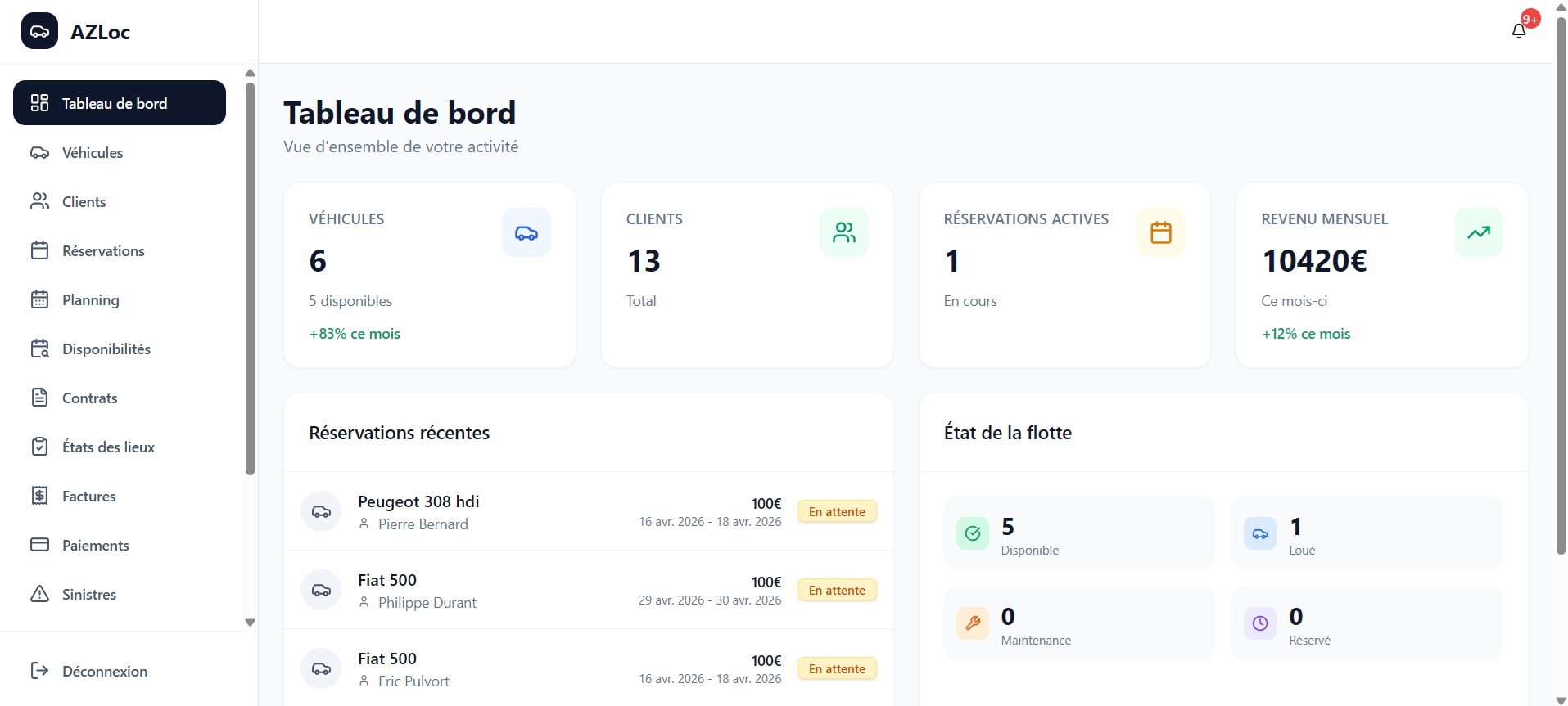 Un tableau de bord détaillé